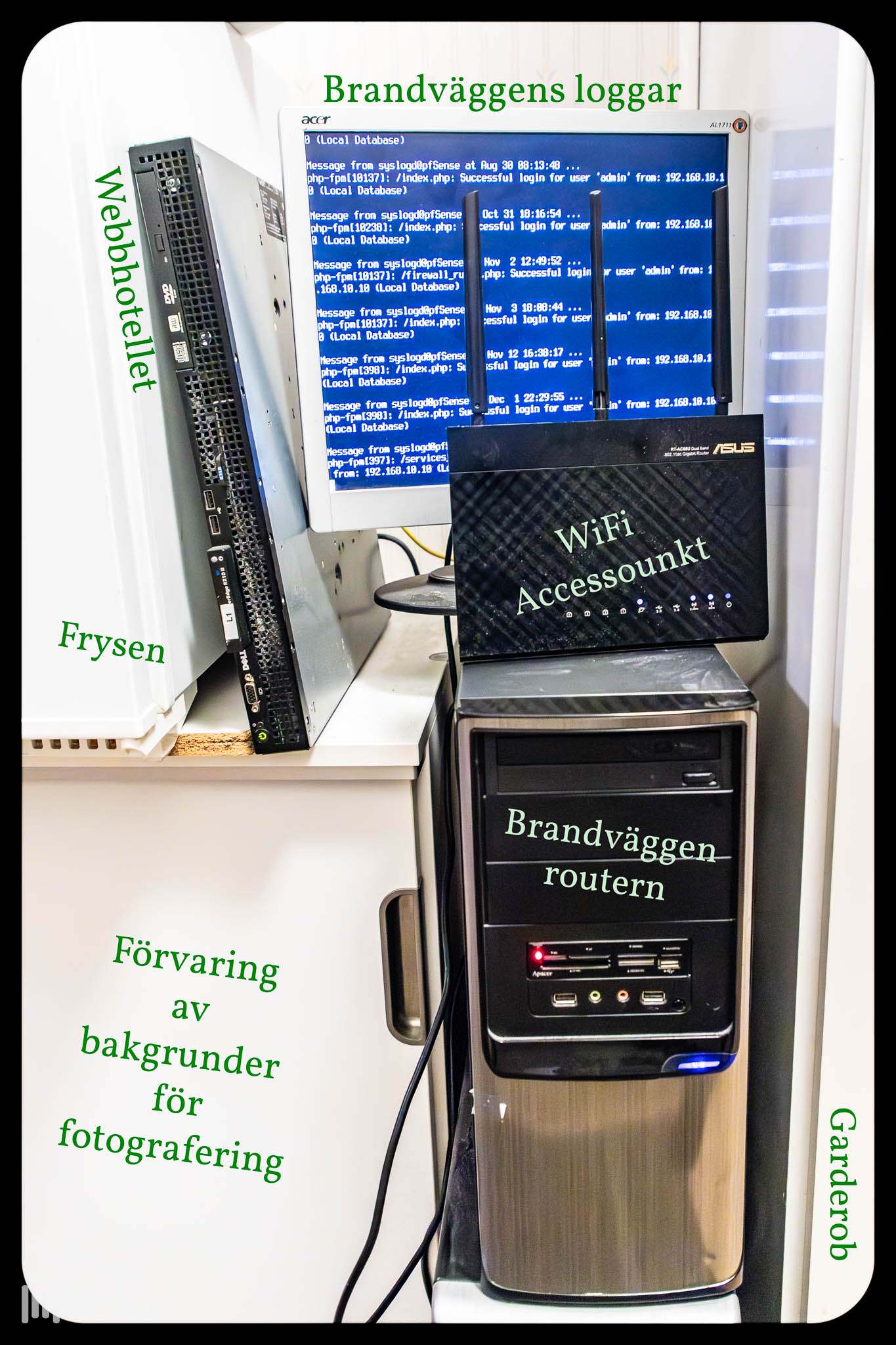 Brandvägg och server